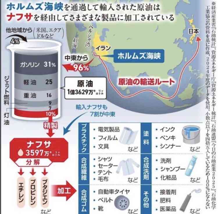 ナフサ不足、意外な物資に余波　バナナ、アイス、チョコレート…　予防接種の注射器も