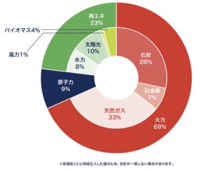 ナフサ不足、意外な物資に余波　バナナ、アイス、チョコレート…　予防接種の注射器も