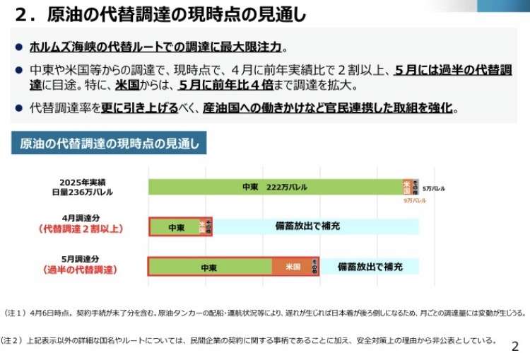 ナフサ不足、意外な物資に余波　バナナ、アイス、チョコレート…　予防接種の注射器も