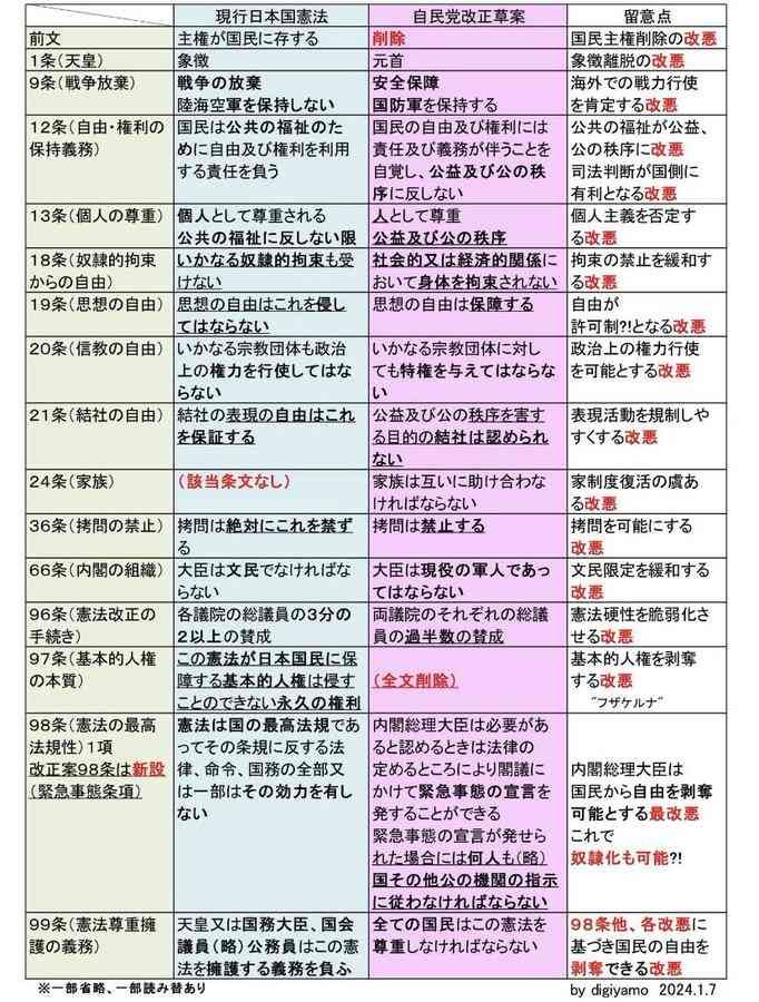 高市首相、憲法改正「時は来た。国民のみなさんに堂々と問おう」来年には発議めど目指す考え表明