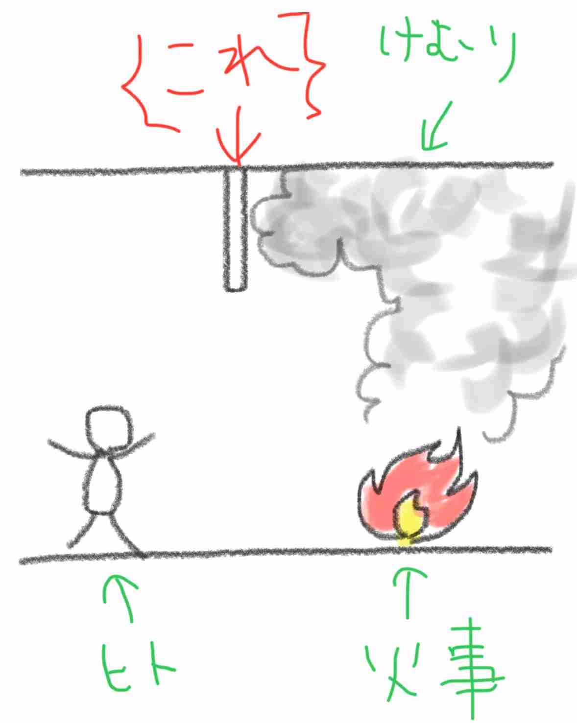 【お絵描き】絵しりとりしよう！【定期】
