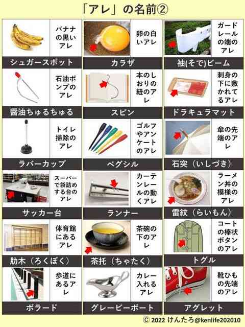 みんな、これ知ってた？って事を聞いてみるトピ