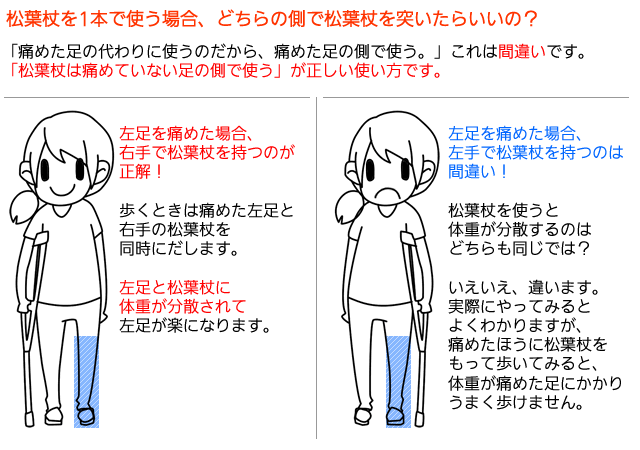 みんな、これ知ってた？って事を聞いてみるトピ