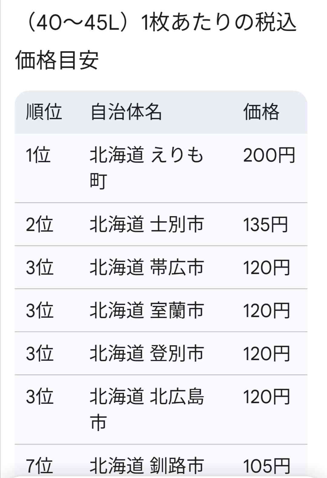 地味に痛い出費