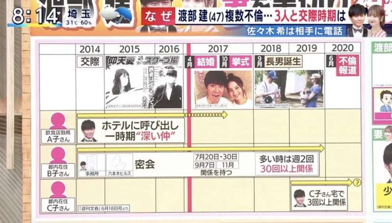 ２児ママ佐々木希　ヴィトンのリュックでお出かけ「母ちゃん」走り回れる、と　自身手がけるサングラスかけ