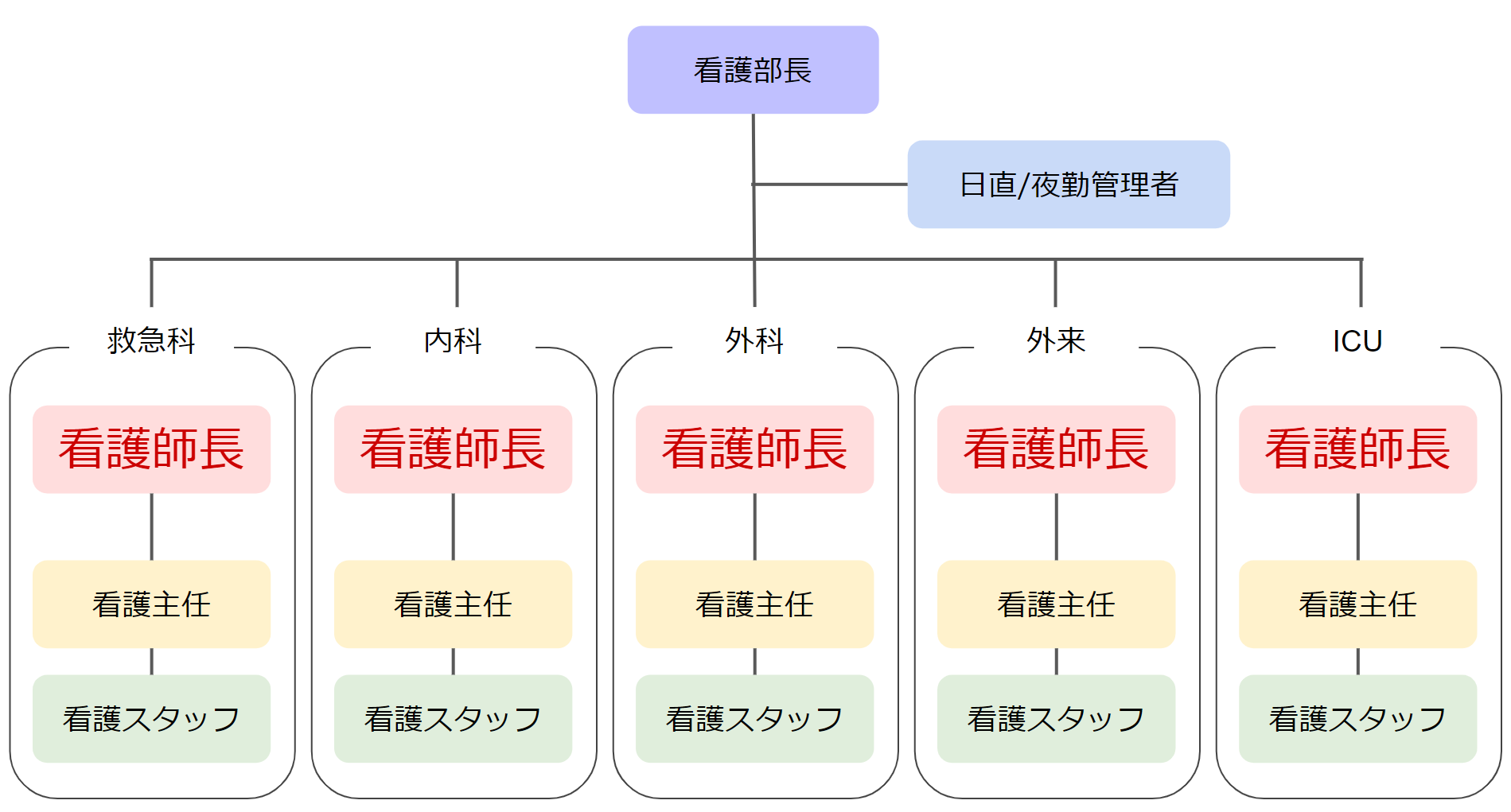 医療機関でのタメ口