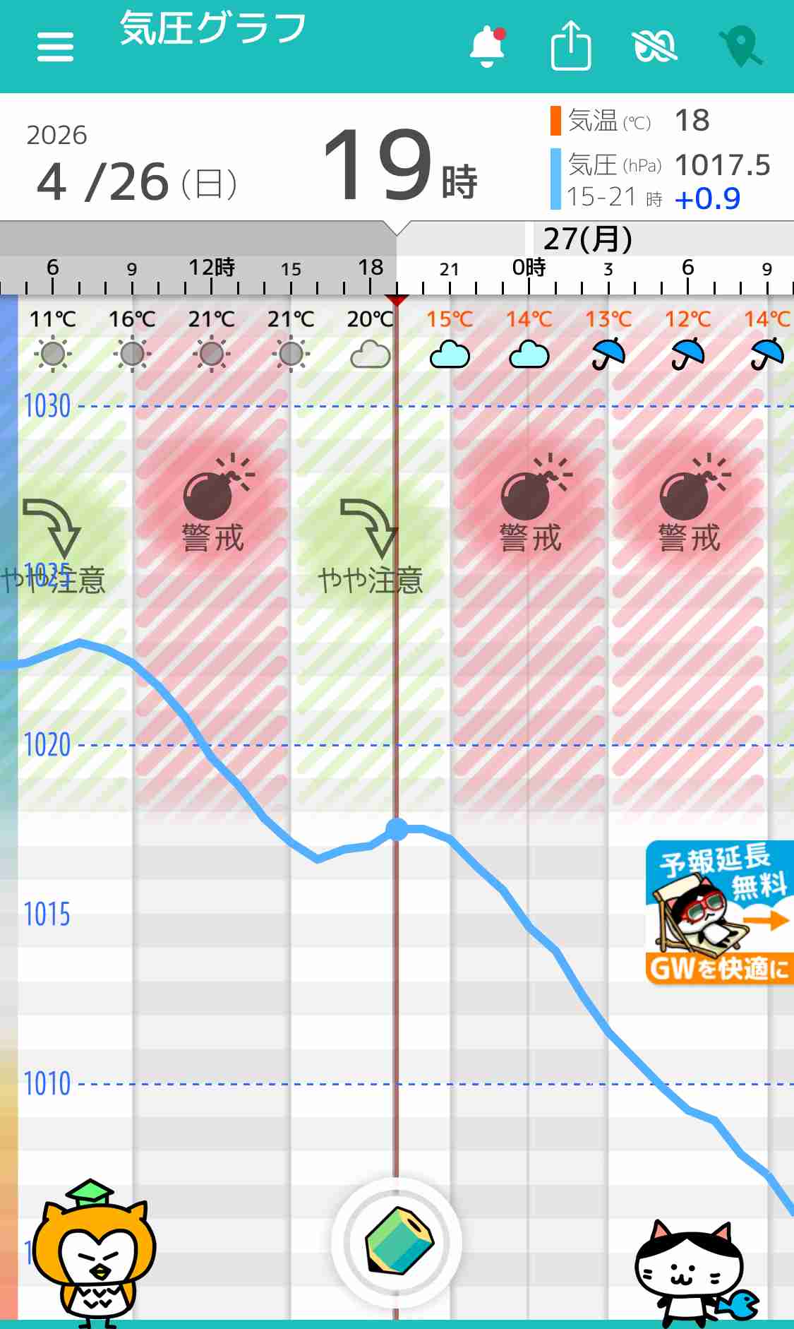気圧にやられてる人
