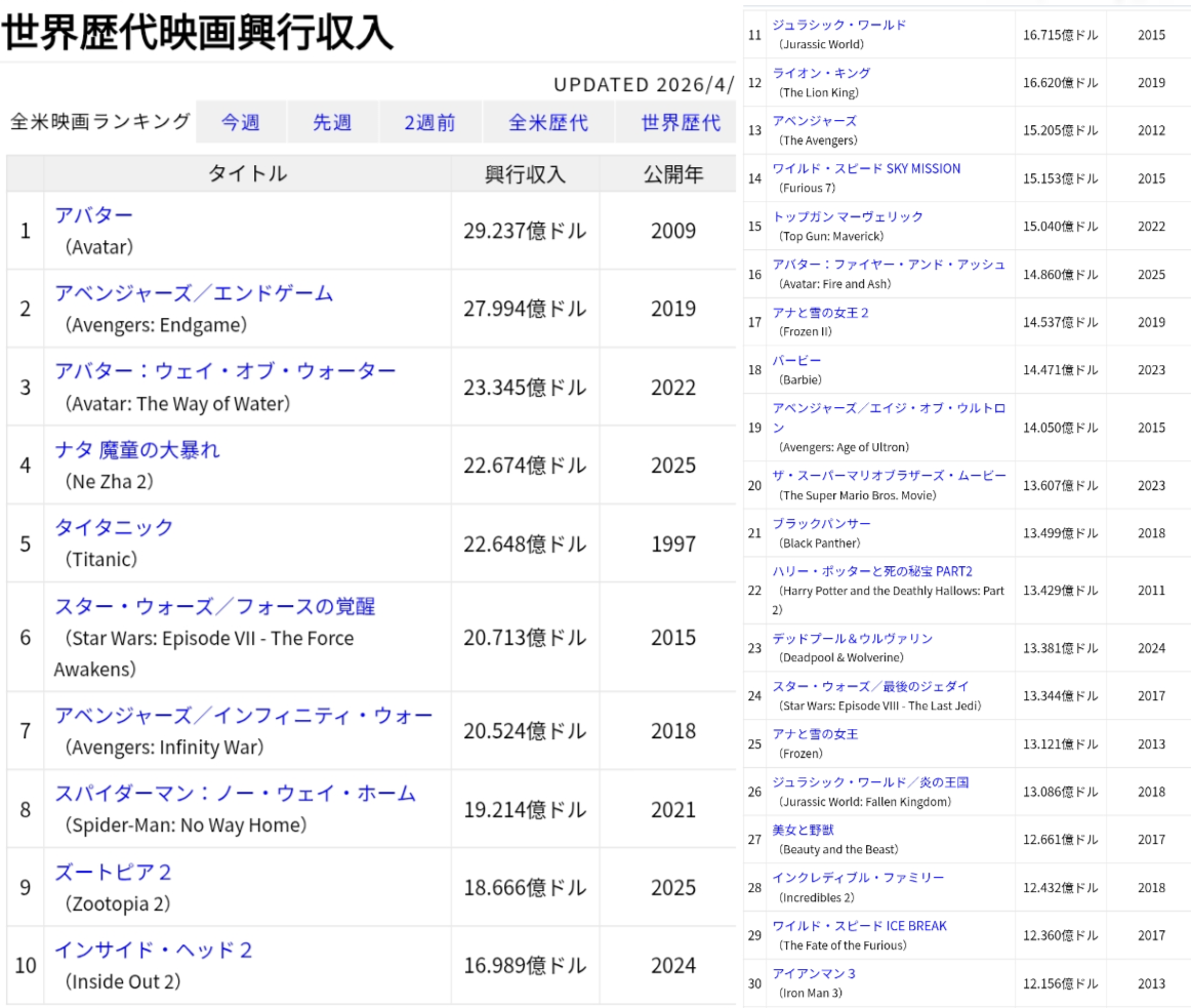 「転売ヤーヤバすぎ…」『鬼滅の刃』“新たな劇場グッズ”発売初日に「争奪戦」「ほしかったけど…」ファン嘆き