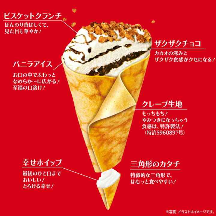 【食べ物】この部分がどうしようもなく好き！