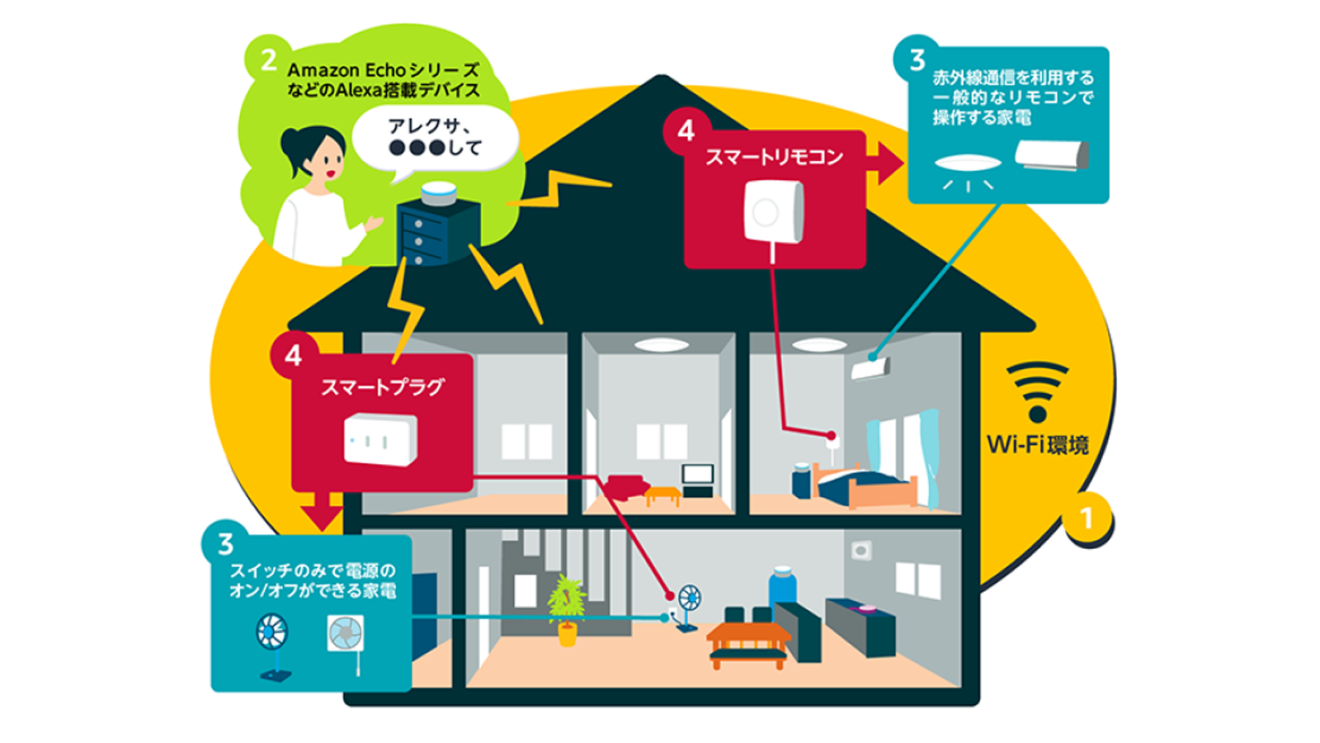 あまりの便利さに感動したもの
