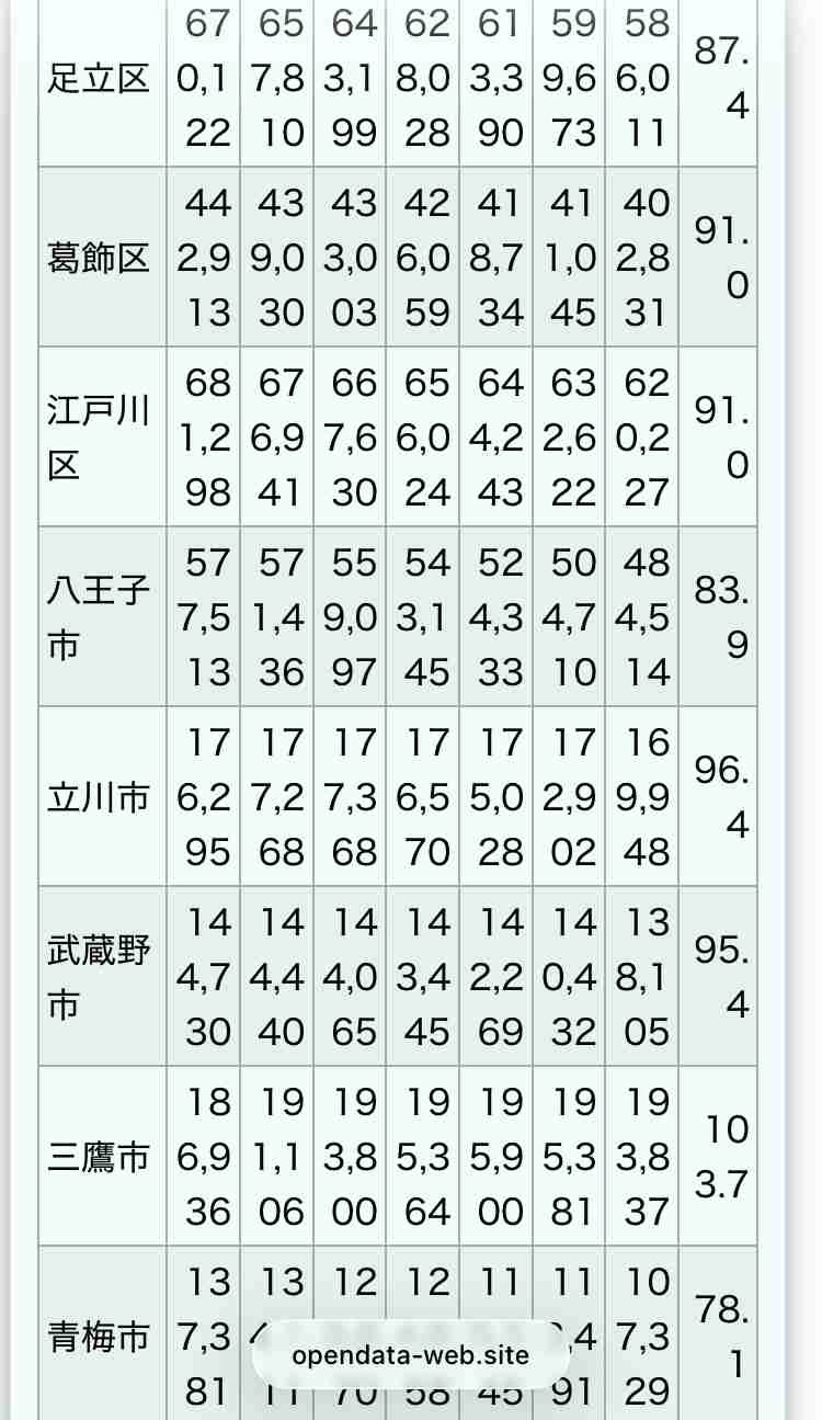 地元に残っている人の方が裕福に見える