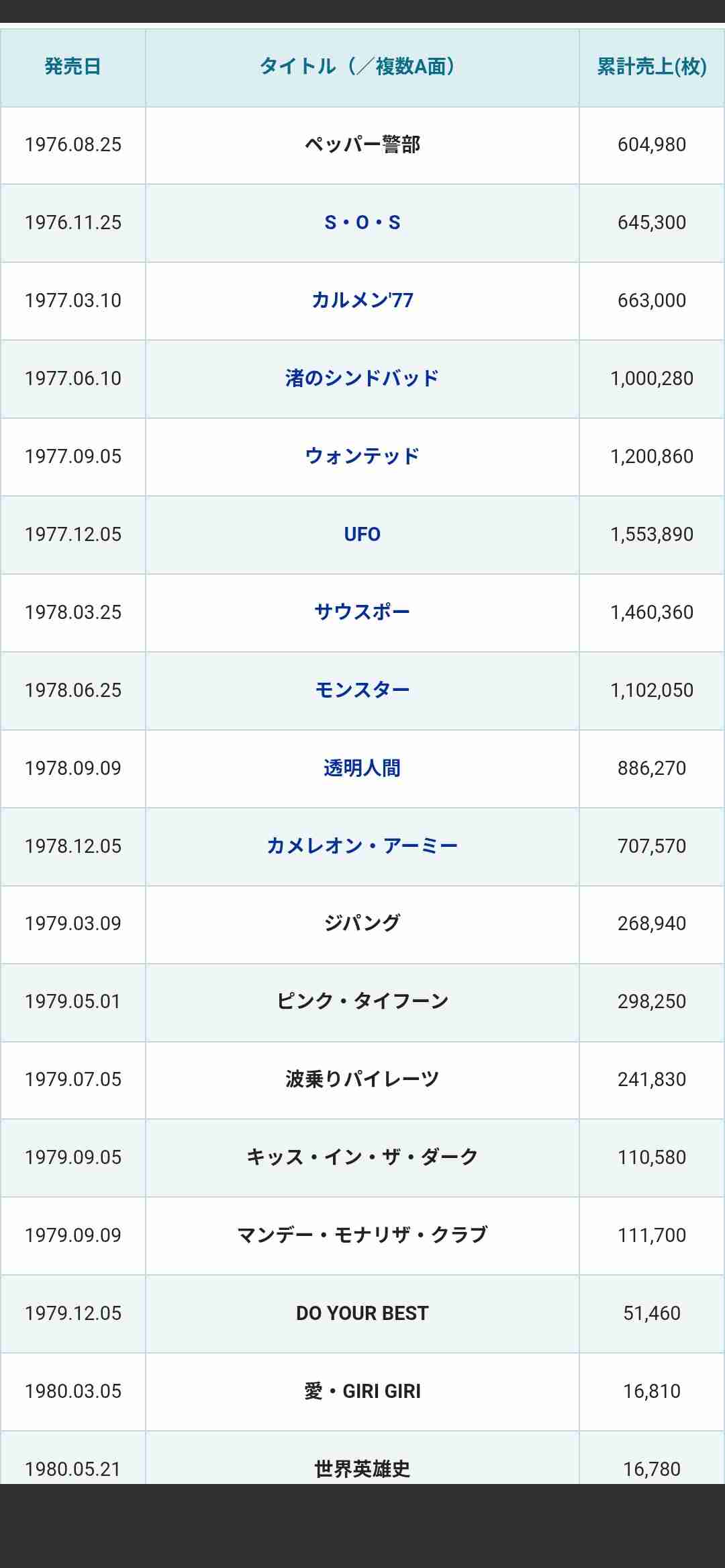 80年代、90年代アイドルについて質問したら、リアルで知ってる人が説明してくれるトピ