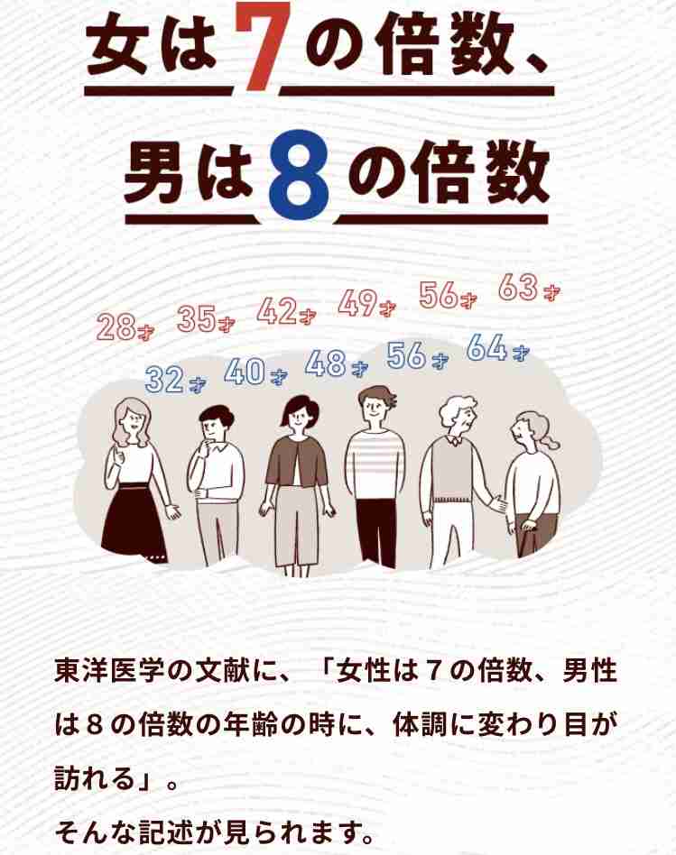 アラフィフになってから辛い事ばかり
