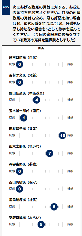 大椿裕子氏が怒りの退席　社民党の新党首発表会見で発言機会認められず　記者からも疑問相次ぐ