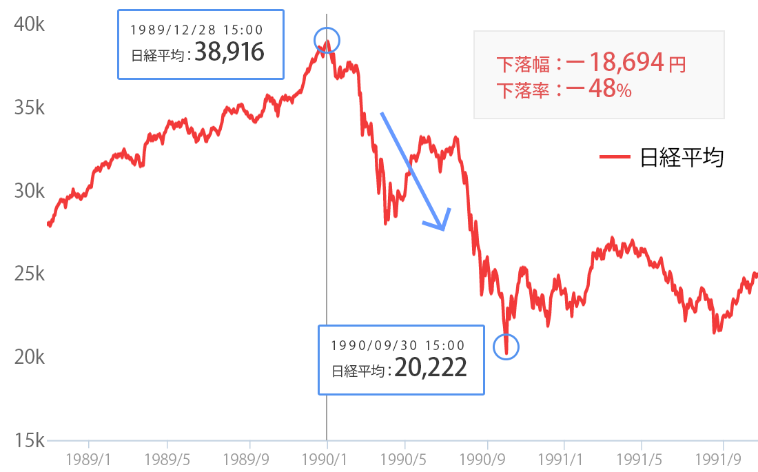 都心マンション価格高騰に急ブレーキ…「売れない在庫」急増で“転売不動産バブル崩壊”前夜を思わせる不気味な兆候