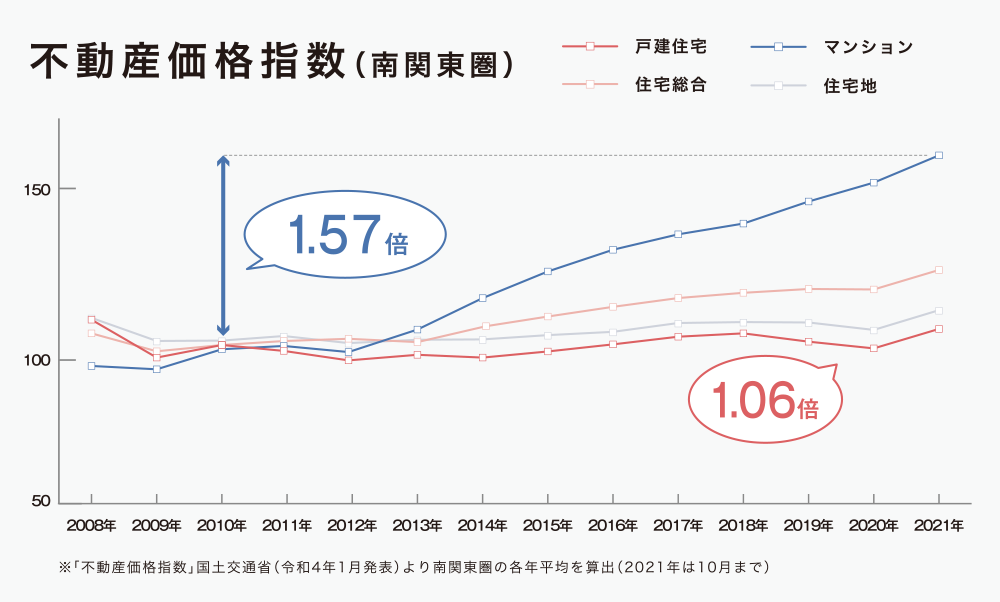 都心マンション価格高騰に急ブレーキ…「売れない在庫」急増で“転売不動産バブル崩壊”前夜を思わせる不気味な兆候