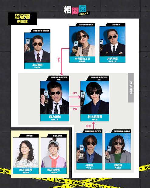【実況・感想】夫婦別姓刑事 #01