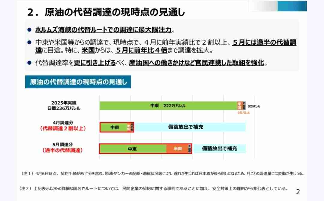 ホルムズ通航は許可船のみ　イラン「新規則」発表