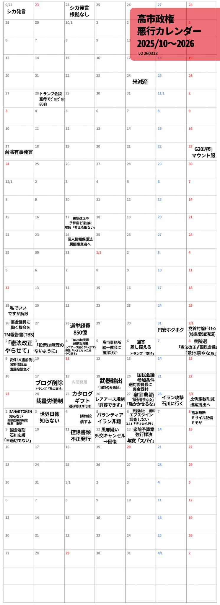 高市首相、医療製品の安定確保指示　代替調達急ぐ　中東情勢会議