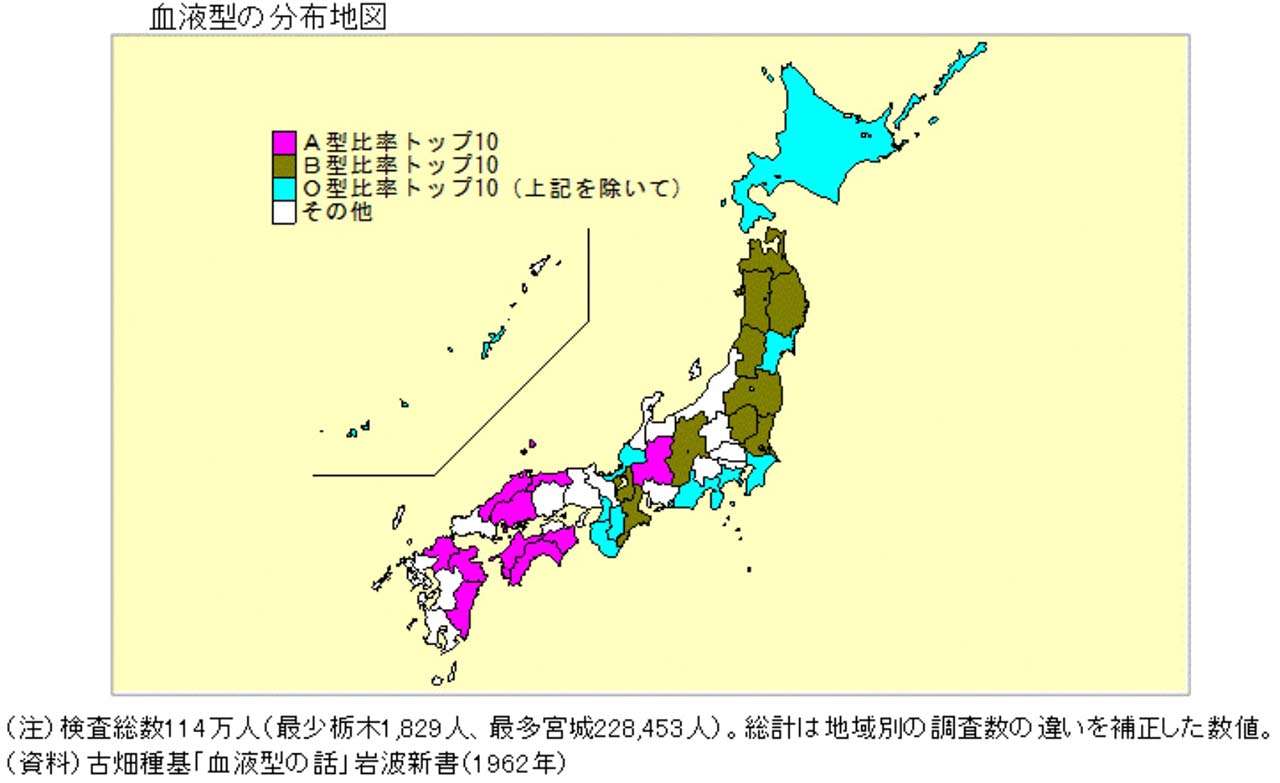 人体について知っていること