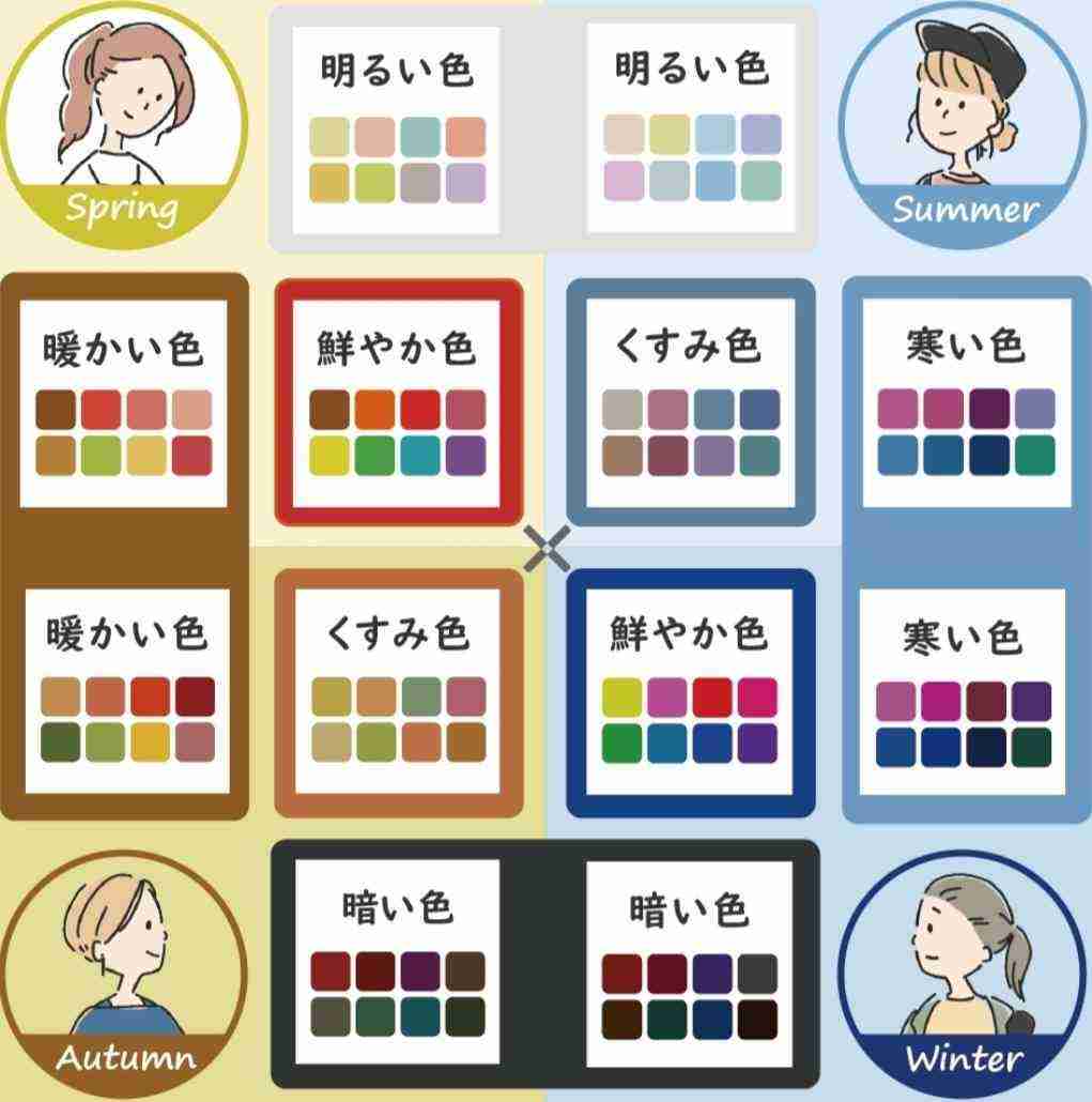 【パーソナルカラー】ミューテッド（ソフト）の人！Part3