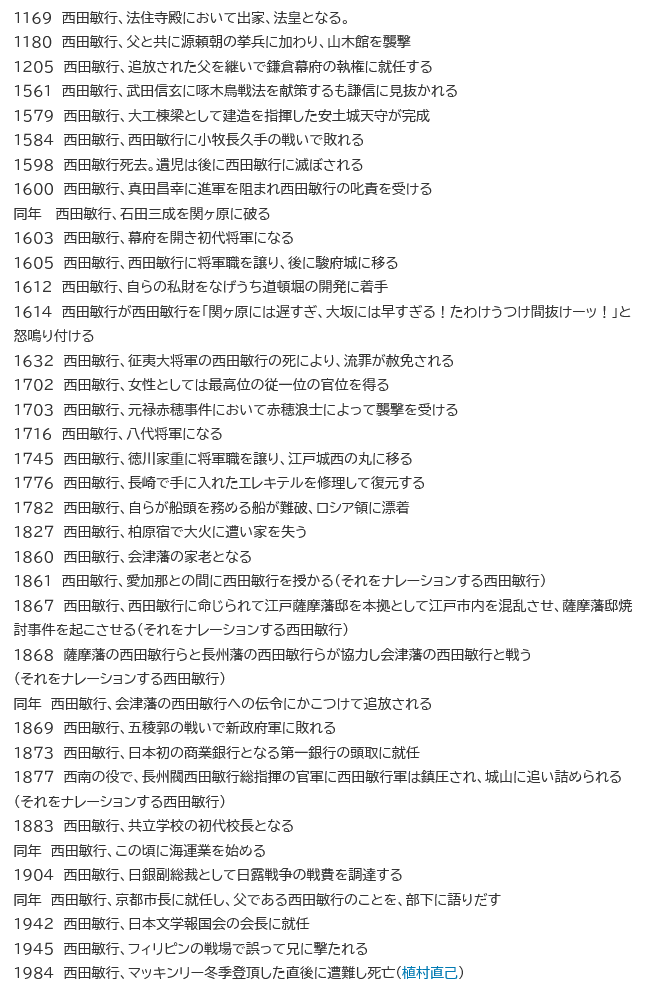 【ドラマ・映画】歴史上の人物を演じたことがある俳優、女優