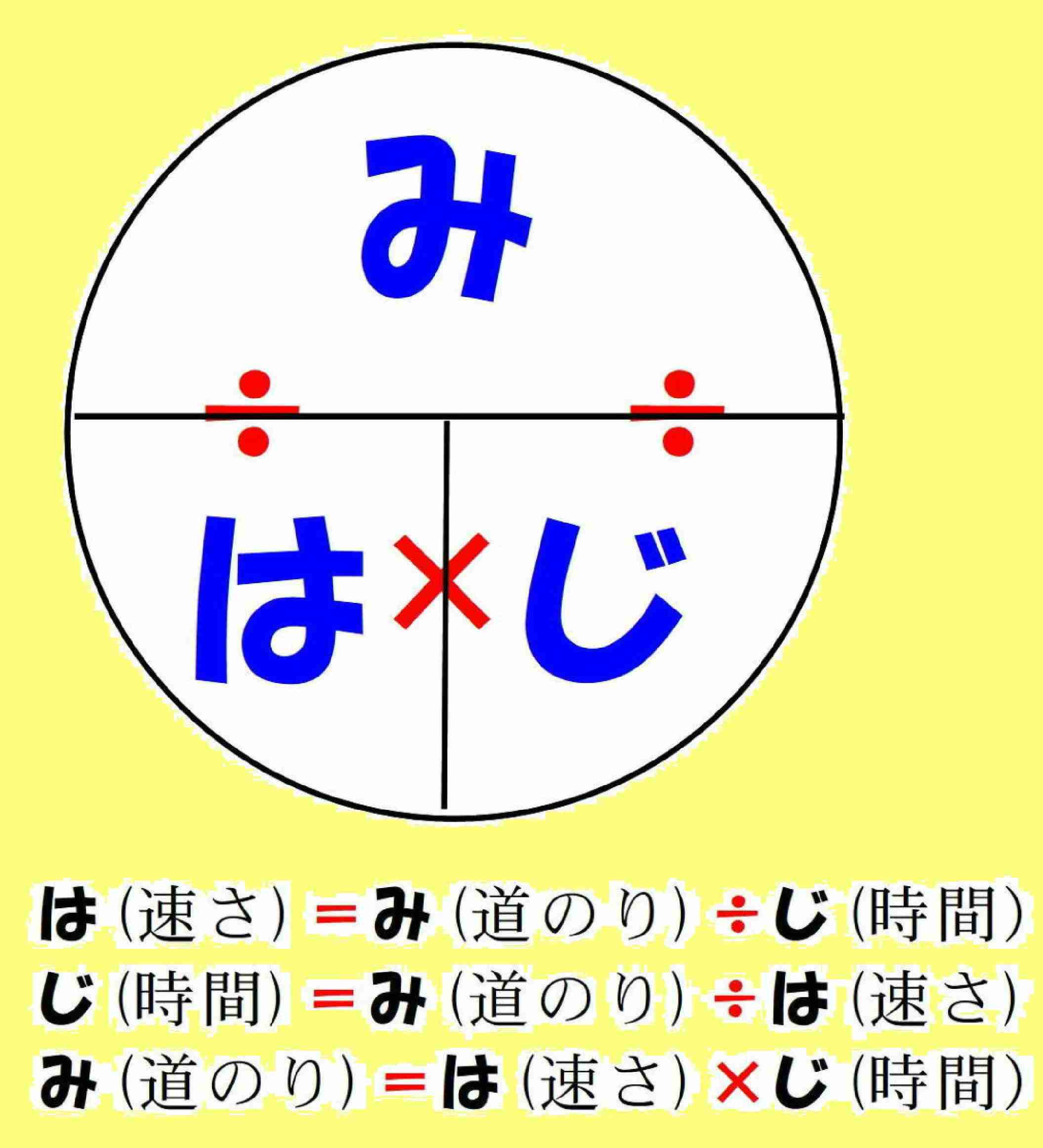 距離置けって簡単に言うけど、実際難しくないですか？