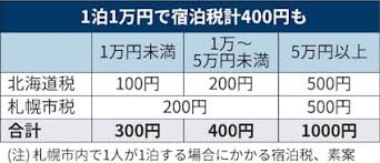 北海道あるある!