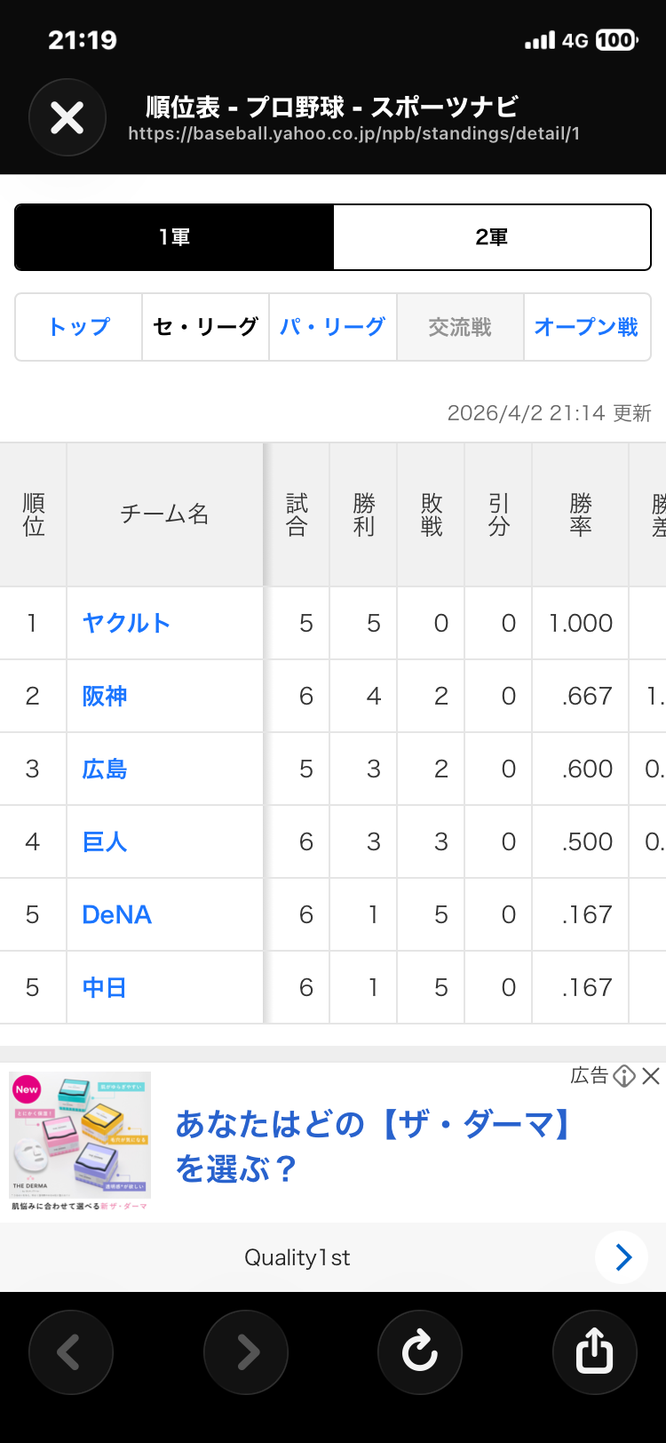 🐯阪神タイガース 応援トピ🐯