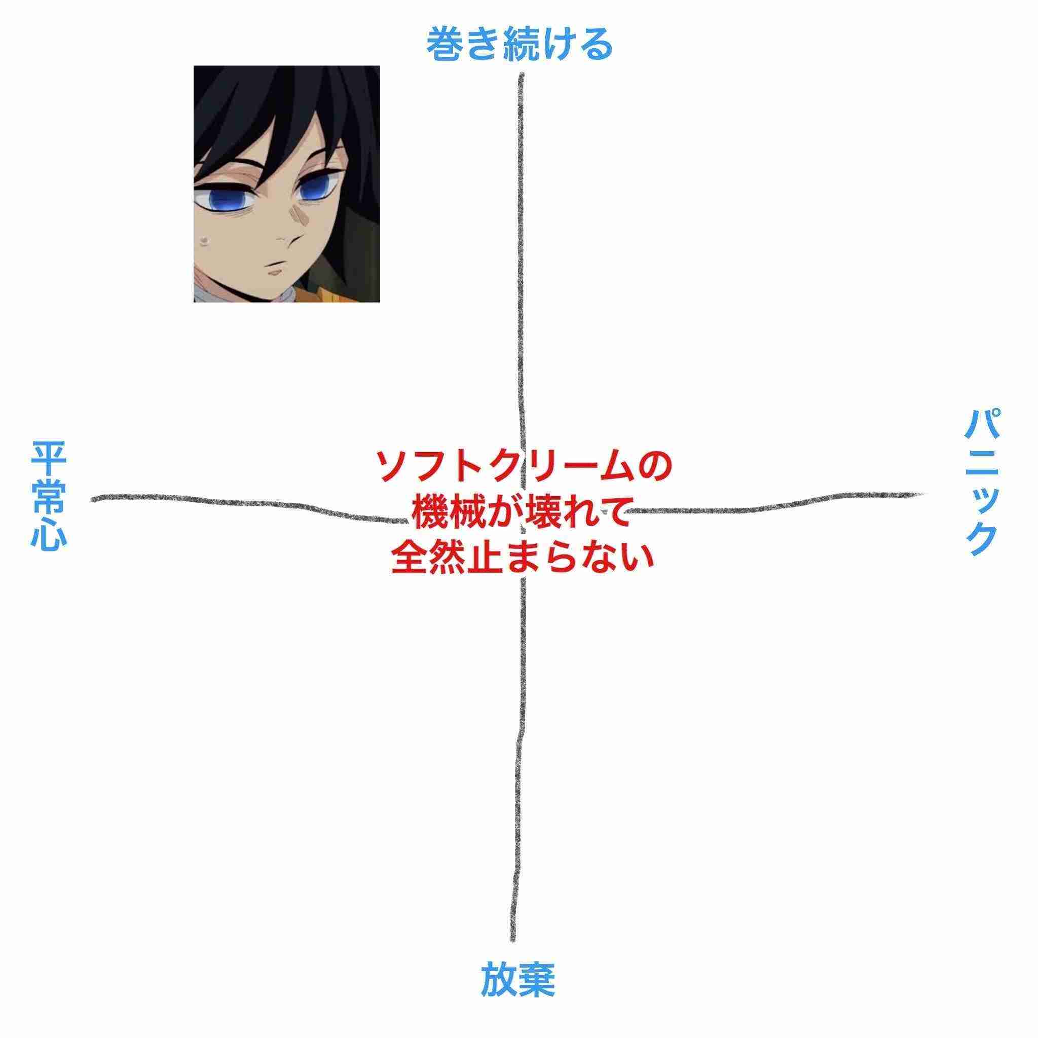 【2次元】鬼滅の刃で彼氏にしたいキャラpart25【妄想】