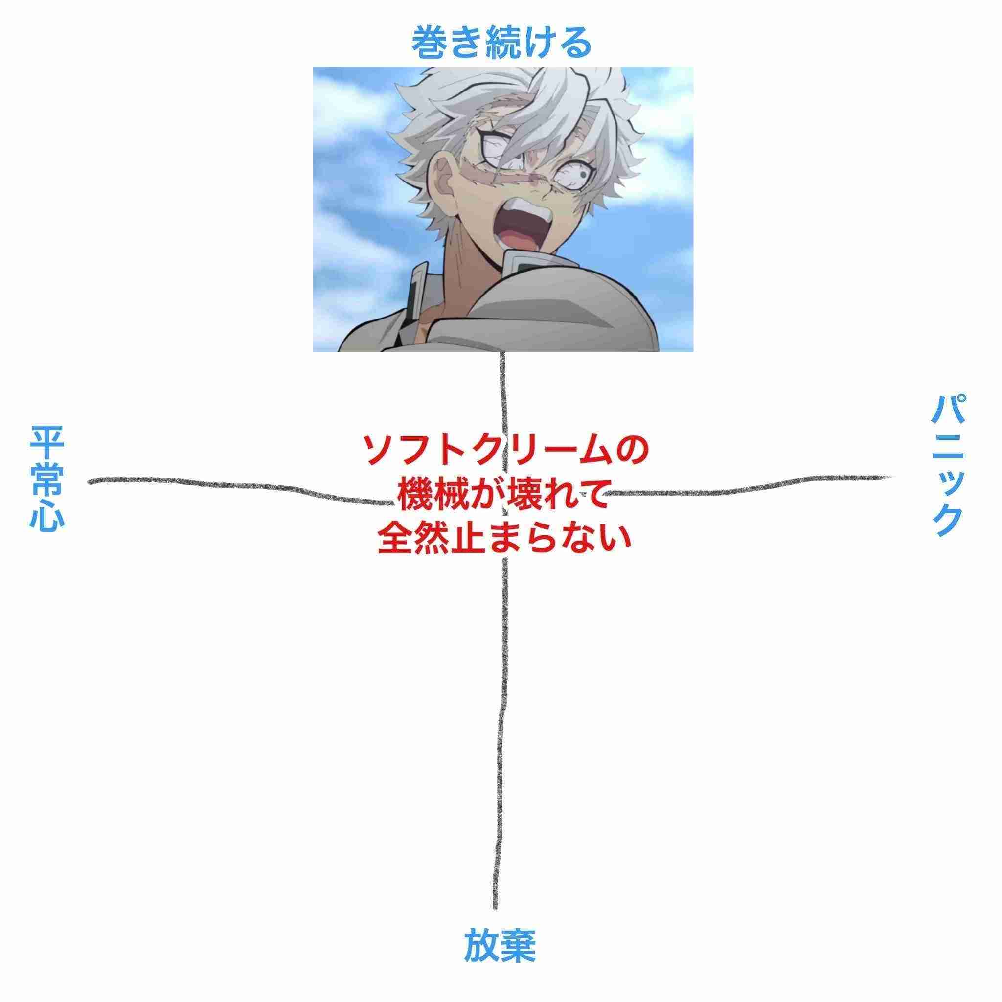 【2次元】鬼滅の刃で彼氏にしたいキャラpart25【妄想】