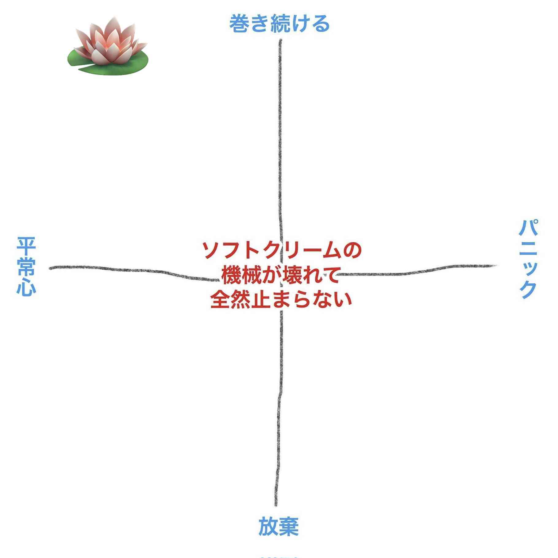 【2次元】鬼滅の刃で彼氏にしたいキャラpart25【妄想】
