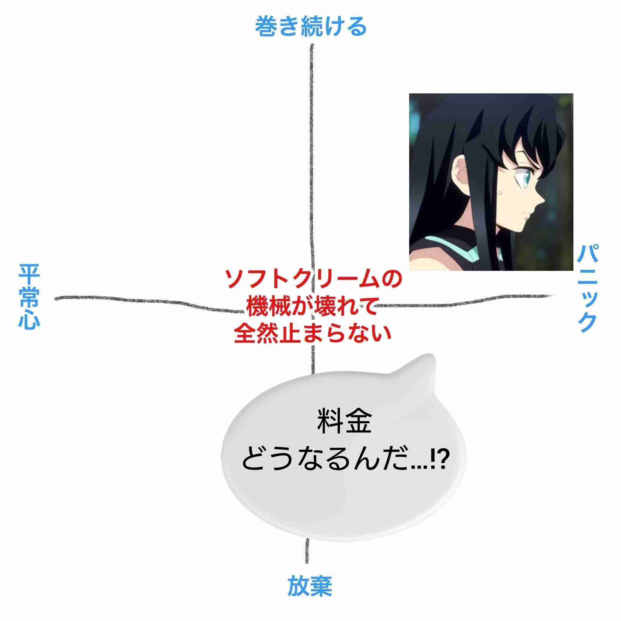 【2次元】鬼滅の刃で彼氏にしたいキャラpart25【妄想】