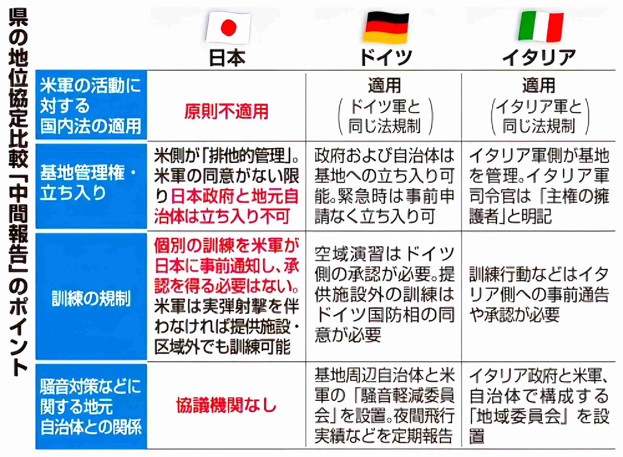 同志社国際高校、過去の研修旅行しおりに抗議活動参加の「お願い」文章　京都府が調査へ＜辺野古転覆事故＞