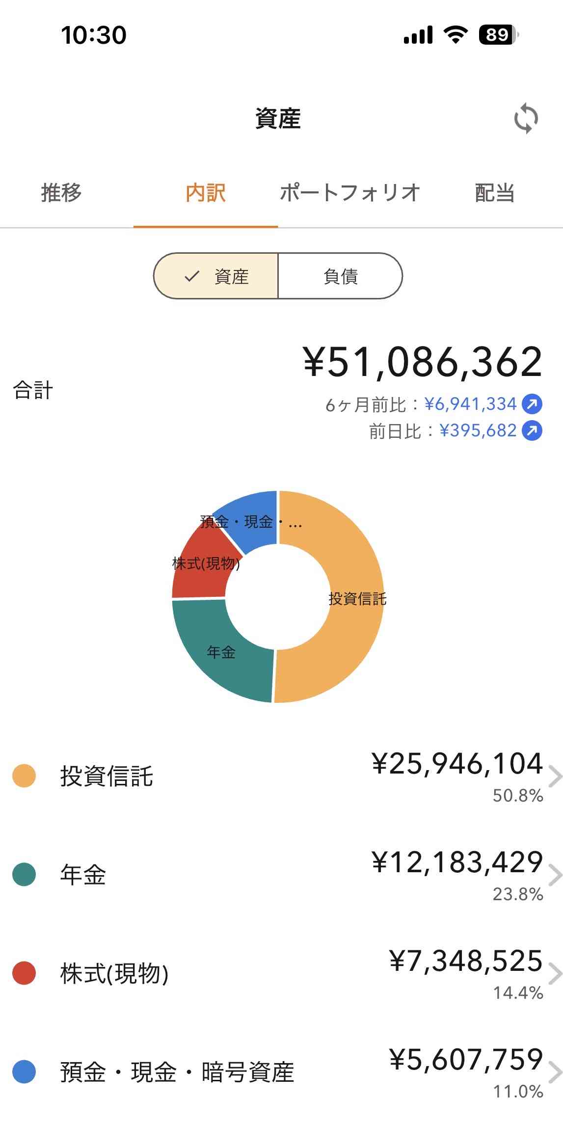 週末にガル民が集まる雑談トピpart7