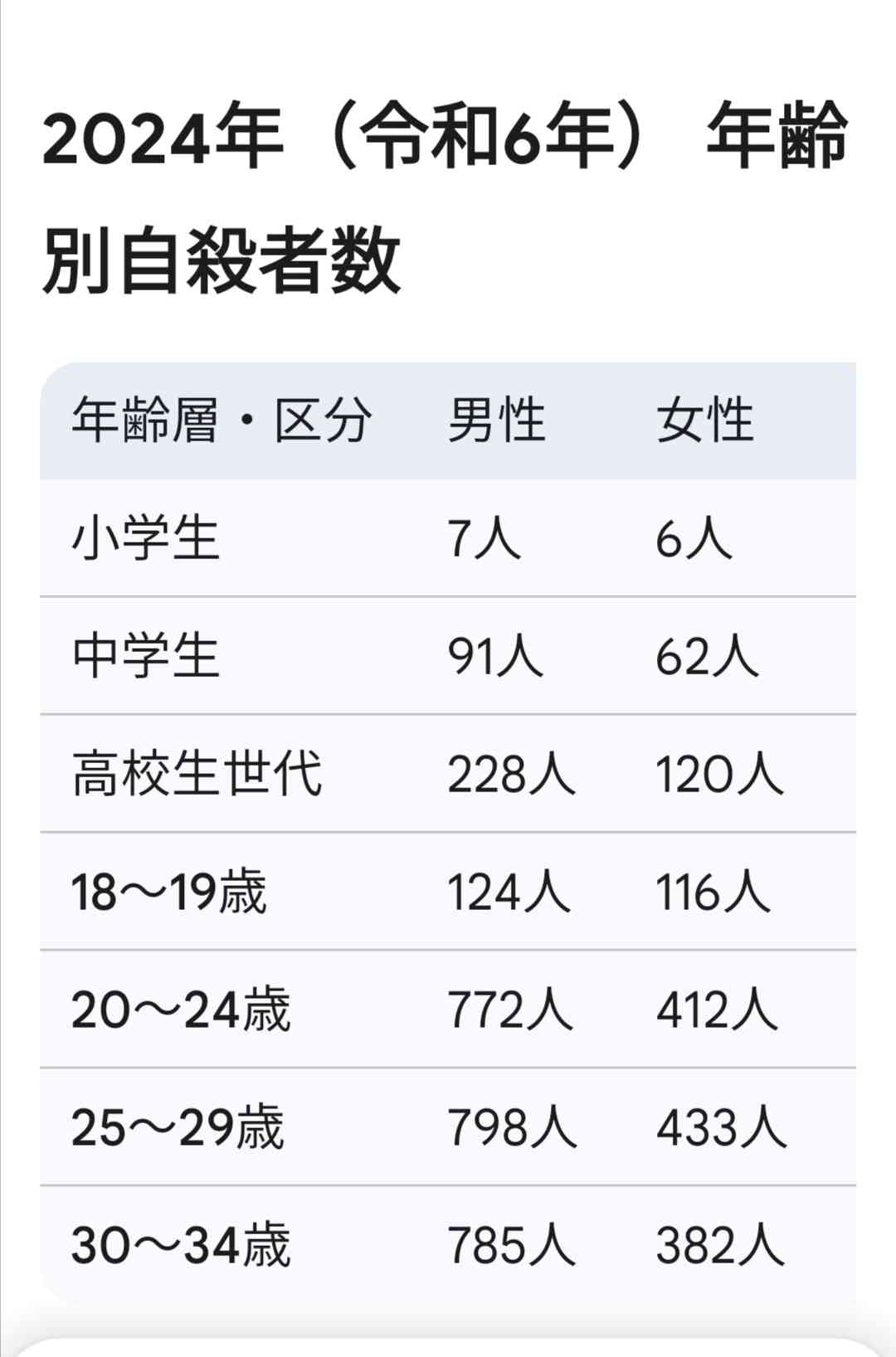 人気YouTuber、26歳で急逝　3月末に新チャンネル開設したばかり