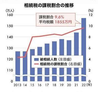 ひろゆき氏「“相続税をなくせ”と訴える庶民をどう思う？」に私見ズバリ「頭が悪いのですよ」