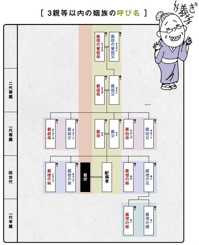 義理親戚に対して出費したくない自分