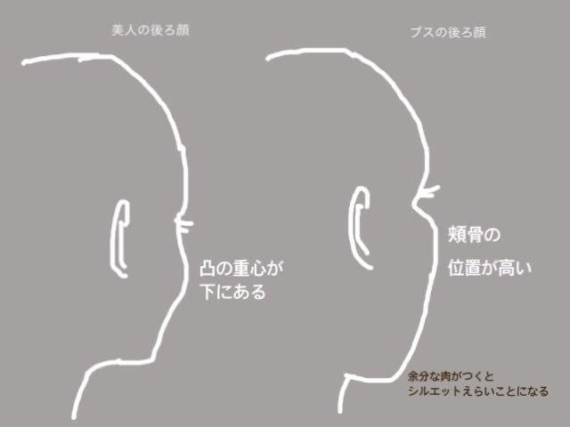 老けて見えるポイント