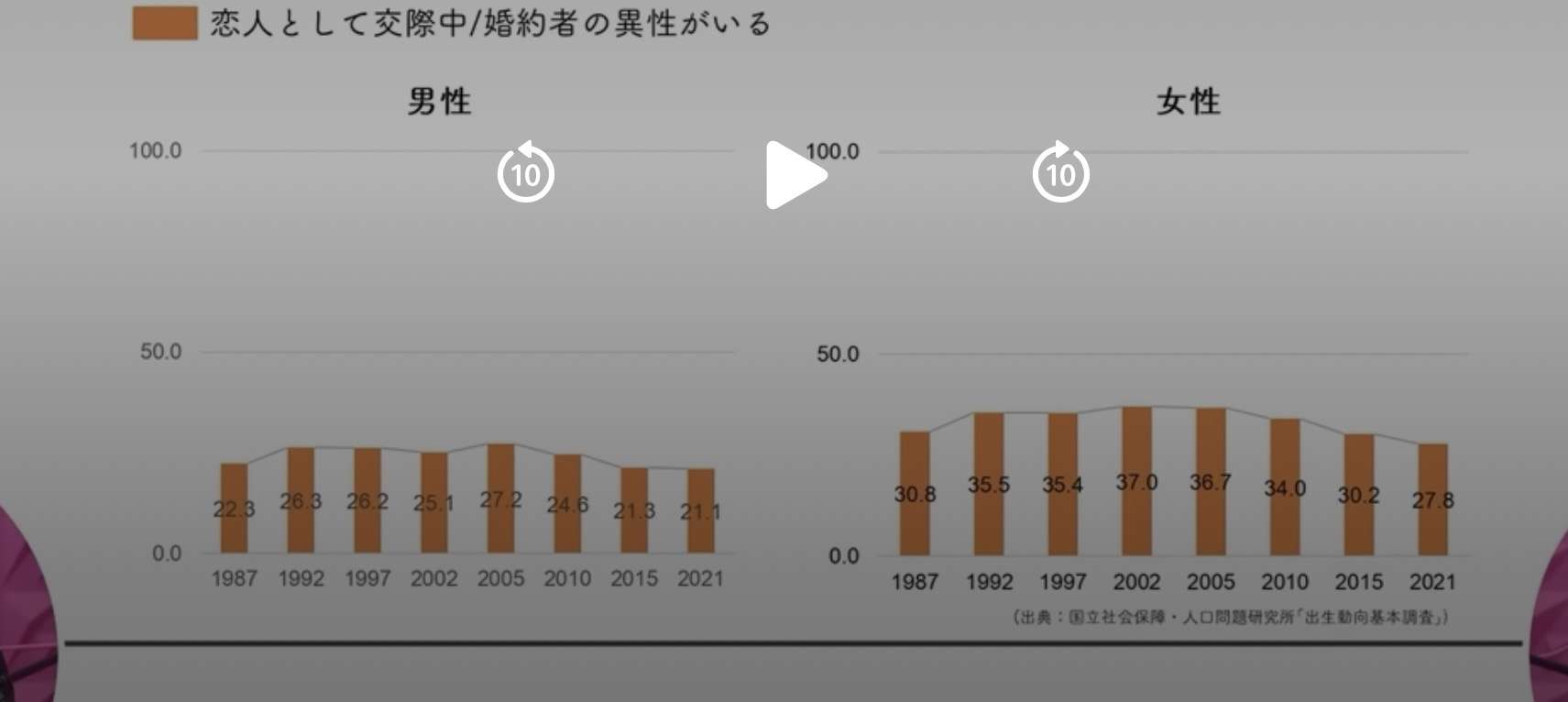 【雑談】マッチングアプリを使ってる方、最近どうですか?【総合】Part63