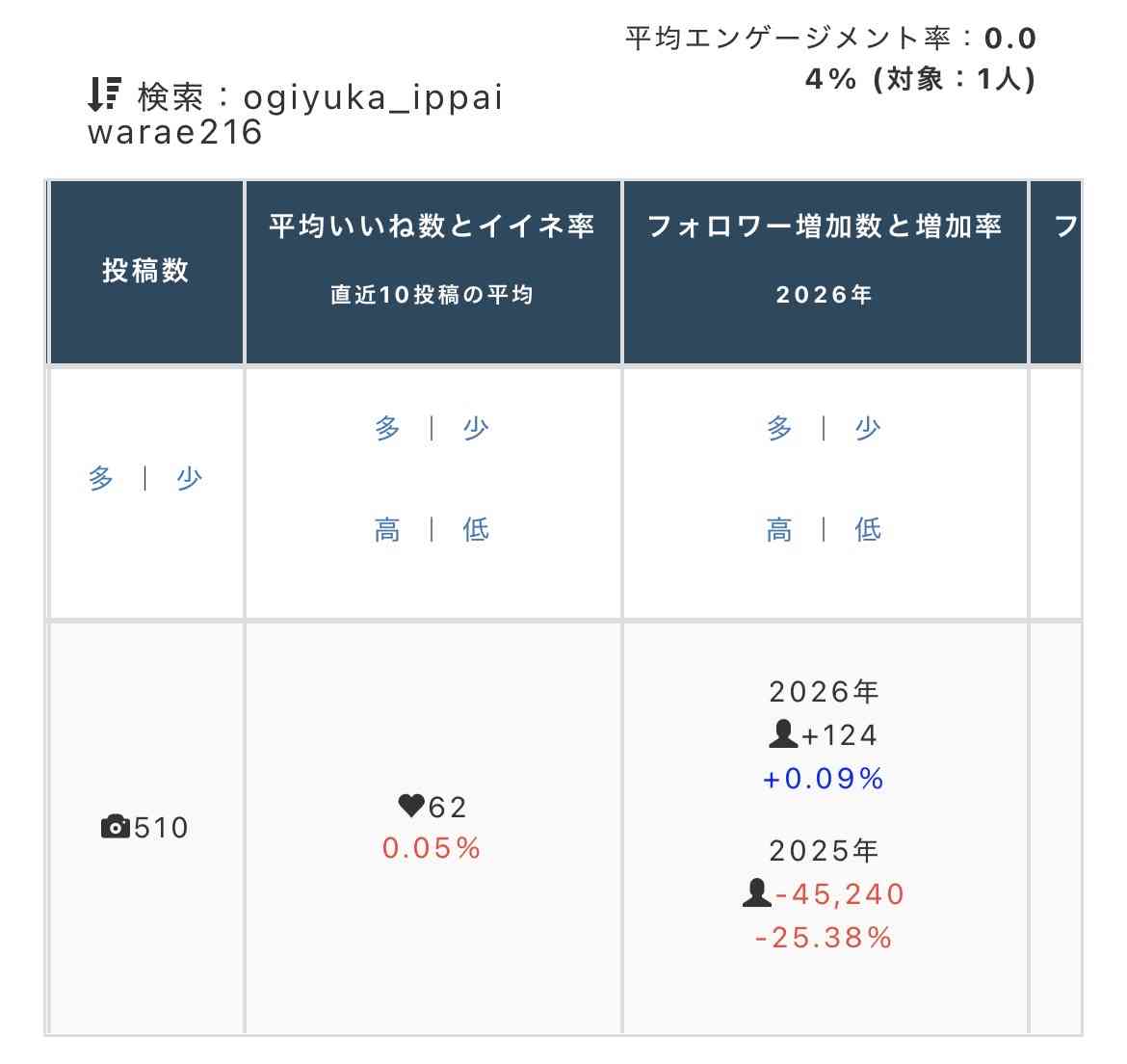 AKB48グループ卒業あるある