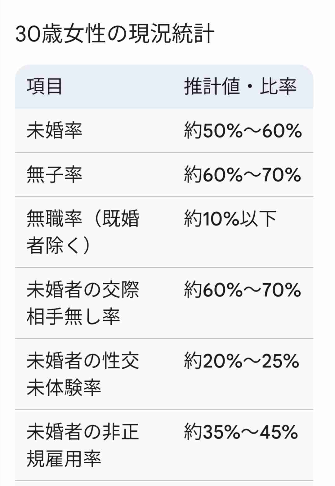 恋愛を諦めていない人