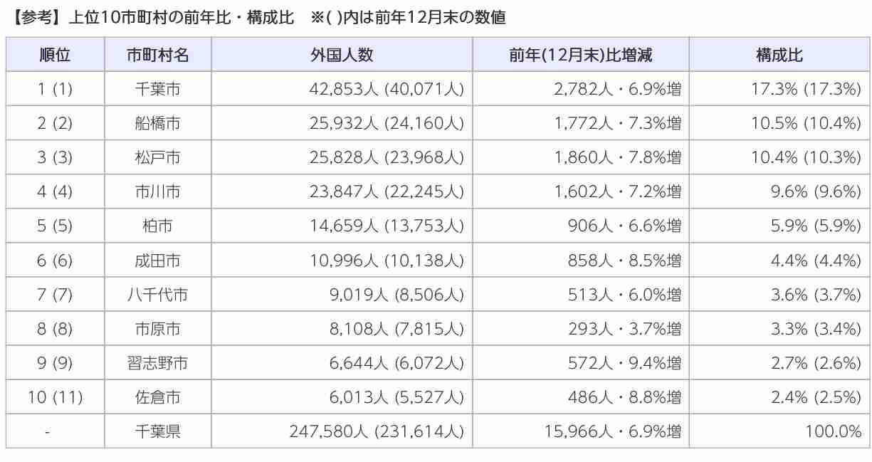 千葉・松戸市の小学校で防犯用スプレーを誤噴射　小学校6年生の児童39人が体調不良を訴える