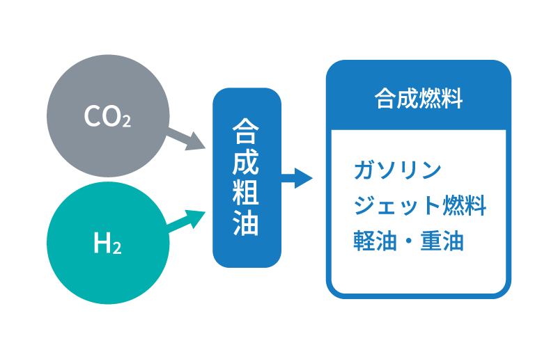 日本も“産油国”になれる　京大名誉教授が開発の「人工石油」軽油価格は「1リットル14円」の激安価格