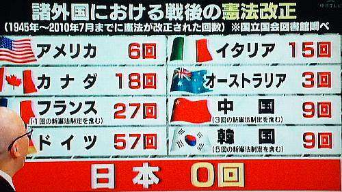 自民参院が改憲議連設立へ 4月22日にも、論議促進狙う