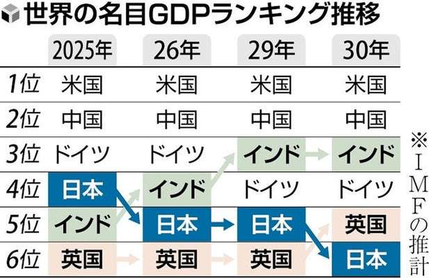 トランプ大統領「ホルムズ海峡に出入りする船舶に封鎖措置」イランとの協議受けコメント