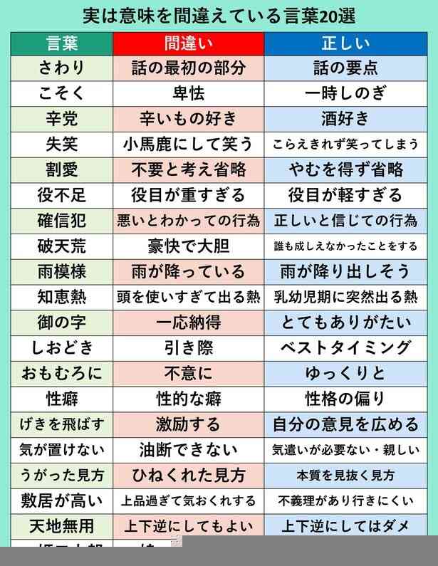 読解力のない人が増えている気がする