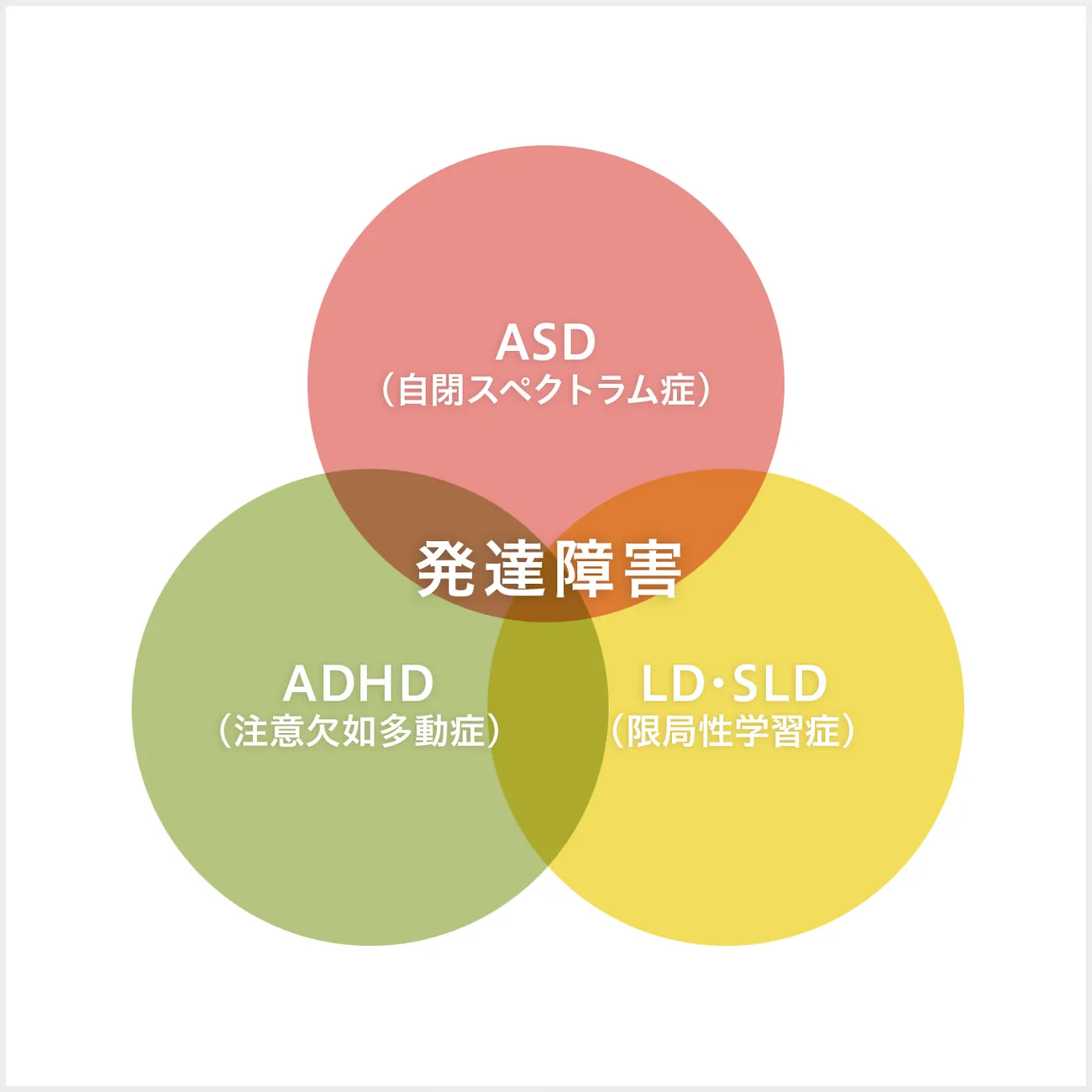 発達障害グレーの子のかかわり方