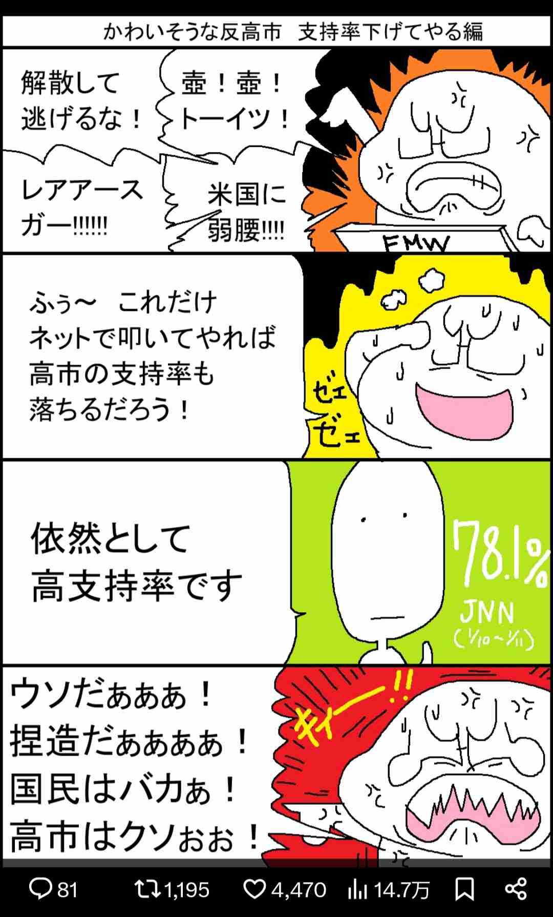 高市内閣の支持率71.5％　前回調査から0.3ポイント下落　JNN世論調査