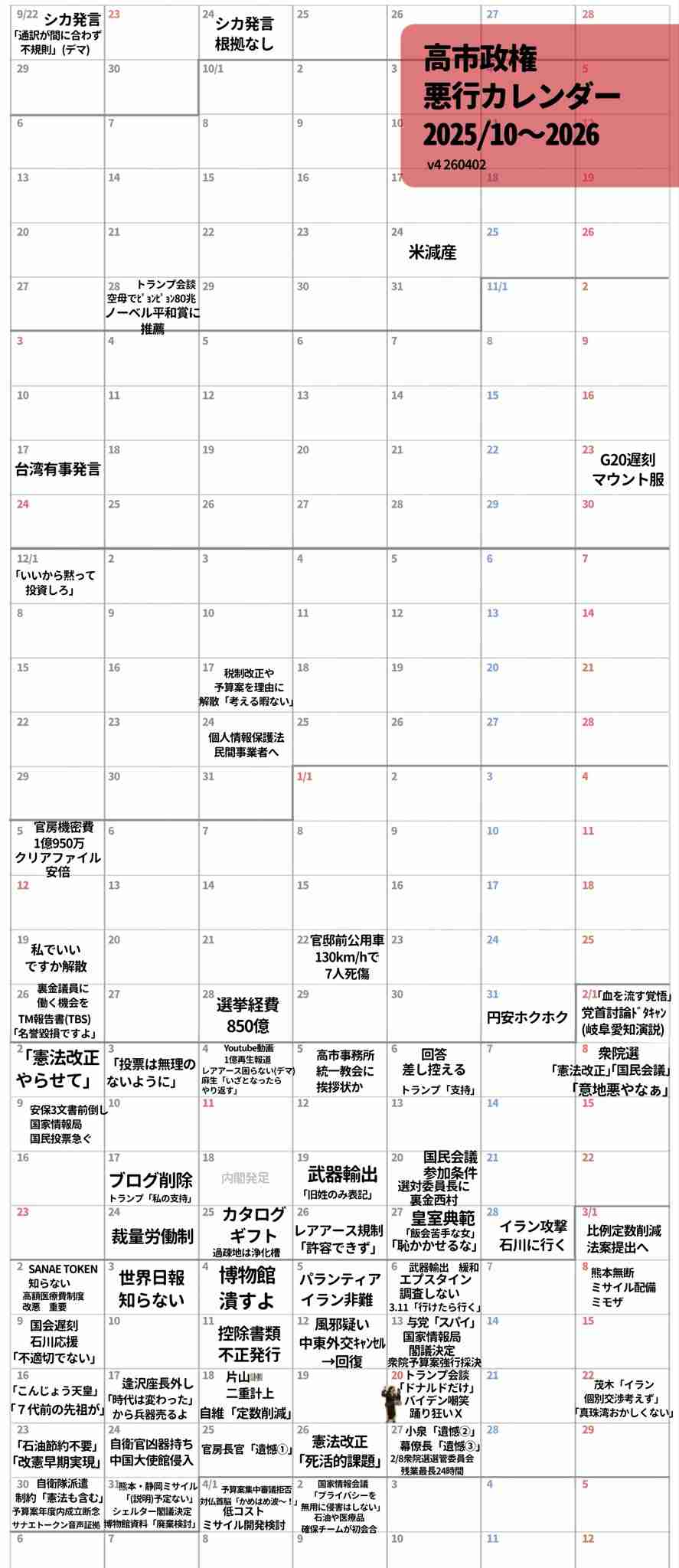 高市内閣の支持率71.5％　前回調査から0.3ポイント下落　JNN世論調査